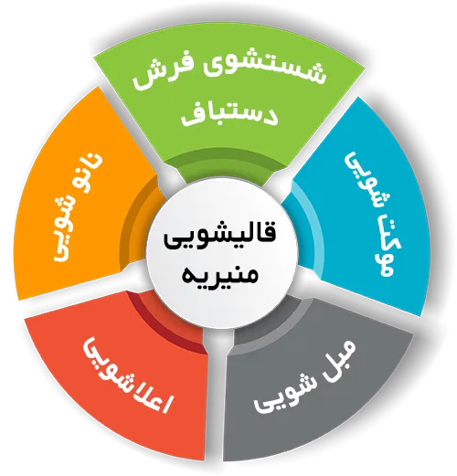 انواع خدمات در قالیشویی منیریه